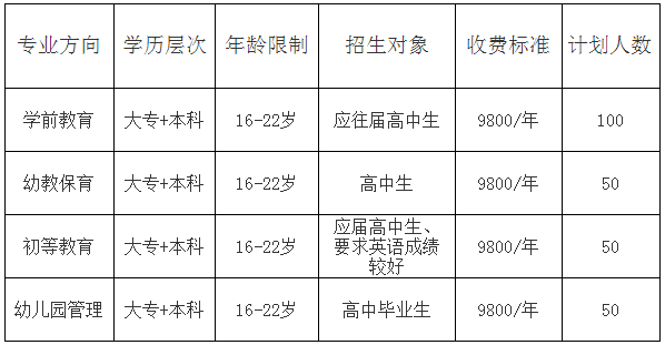 四川师范大学幼师学院2019年招生收费标准，南充_招生问答