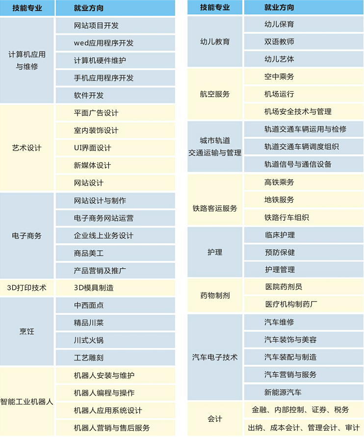 2019年五月花高级技工学校招生简介?贵阳职高生可_招生问答