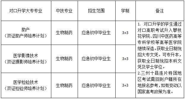 2019都江堰市技工学校医药康养部招生简介_招生问答