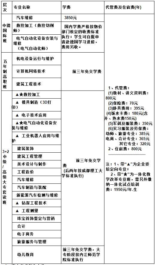 2019四川矿产机电技师学院费用预测_招生问答