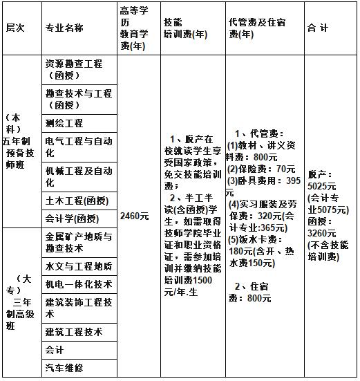 2019四川矿产机电技师学院费用预测_招生问答