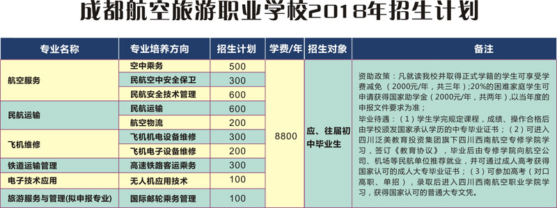 2019年成都航空旅游职业学校招生要求_招生问答