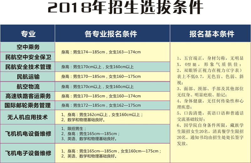 2019年成都航空旅游职业学校招生要求_招生问答