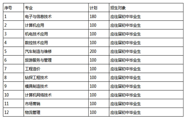 职校信息网力荐核工业成都机电学校的最新招生_招生问答