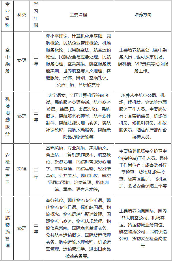 2019年四川旅游航空专修学院招生专业招生简介_招生问答