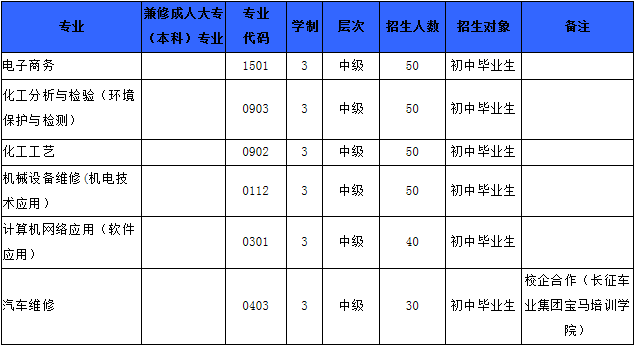 2019年四川化工高级技工学校简介_招生问答