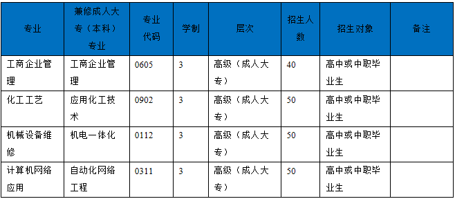 2019年四川化工高级技工学校简介_招生问答