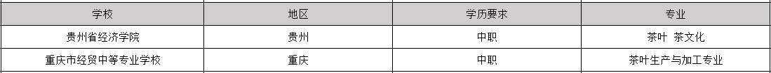 2019年有哪些茶叶加工专业学校是毕业包分配的_招生问答