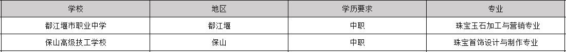 2019年毕业包分配工作的珠宝营销专业学校有哪些_招生问答