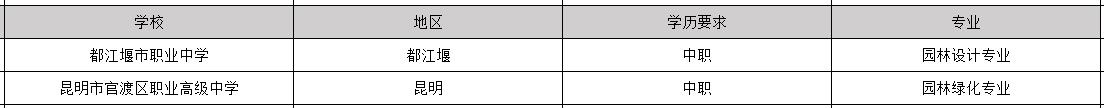 2019年毕业包分配工作的园林专业学校有哪些_招生问答
