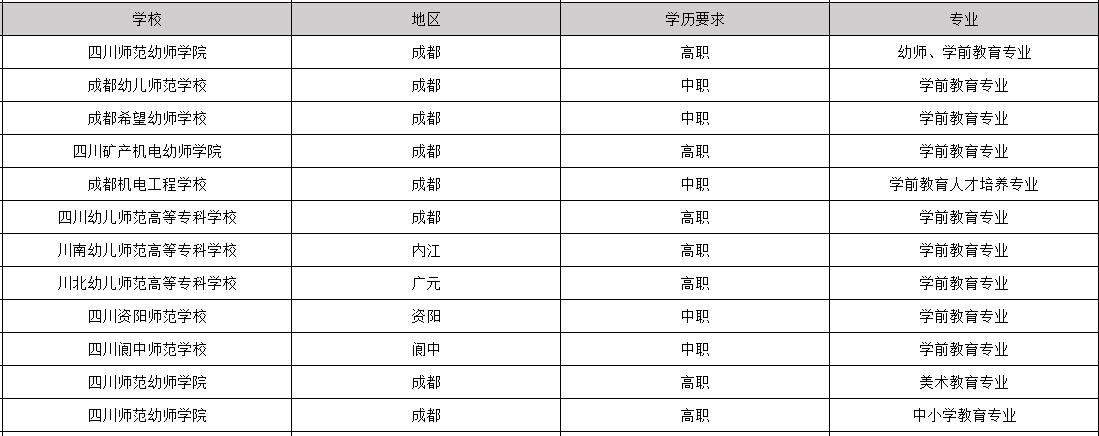 2019年有哪些教育专业学校是毕业包分配的_招生问答