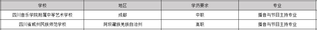 2019年毕业包分配工作的播音主持专业学校有哪些_招生问答