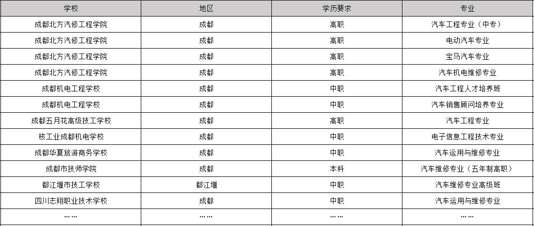 2019年毕业包分配工作的汽车专业学校有哪些_招生问答