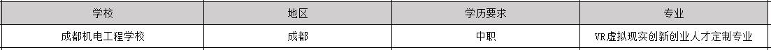 2019年毕业包分配工作的vr专业学校有哪些_招生问答
