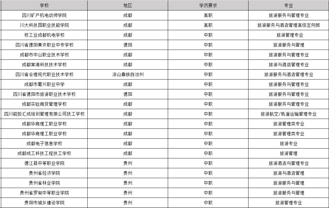 2019年毕业包分配工作的旅游专业学校有哪些_招生问答