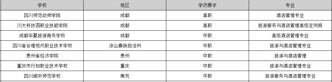 2019年毕业包分配工作的酒店管理专业学校有哪些_招生问答