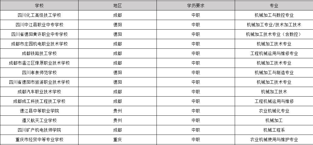 2019年毕业包分配工作的机械专业学校有哪些_招生问答