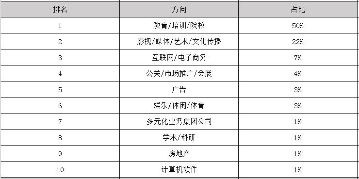 2019年音乐表演参加工作后一个月工资能有多少钱_招生问答