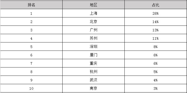 2019年音乐表演参加工作后一个月工资能有多少钱_招生问答