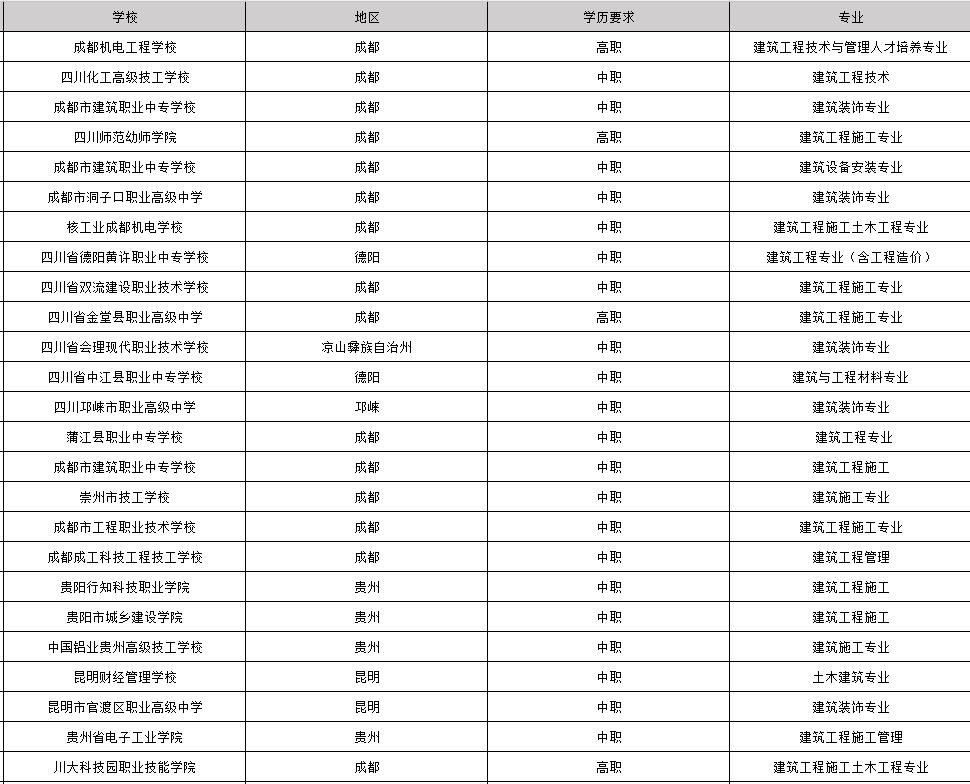 2019年毕业包分配工作的建筑专业学校有哪些_招生问答