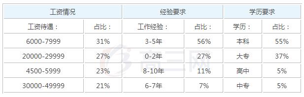 2019汽车美容毕业后可以拿到的工资有多少钱_招生问答