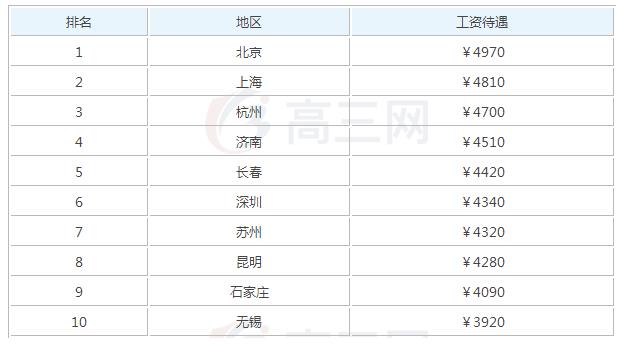 2019汽车美容毕业后可以拿到的工资有多少钱_招生问答