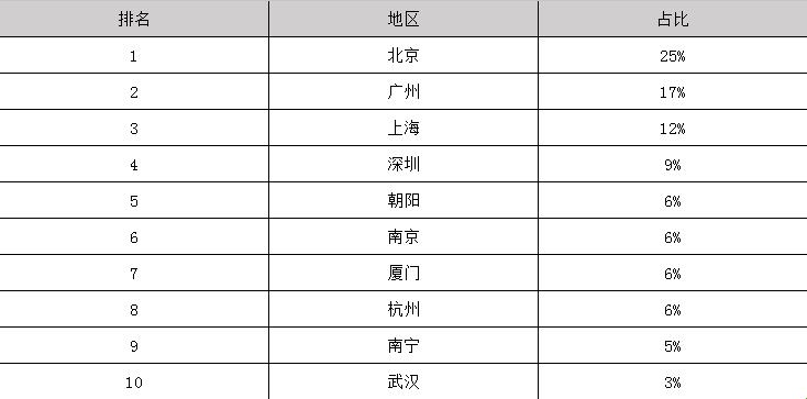 2019年人物形象设计毕业后可以拿到的工资有多少_招生问答