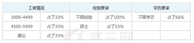 2019年商务外语毕业后可以拿到的工资有多少钱_招生问答