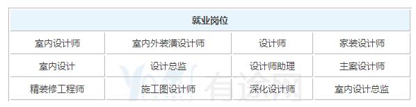 2019年室内设计毕业之后可以拿到多少钱的工资_招生问答