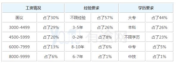 2019年室内设计毕业之后可以拿到多少钱的工资_招生问答