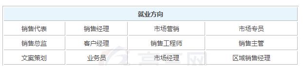 2019年市场营销与管理毕业之后可以拿到多少钱的_招生问答