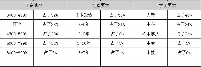 2019年通信毕业之后可以拿到多少钱的工资_招生问答