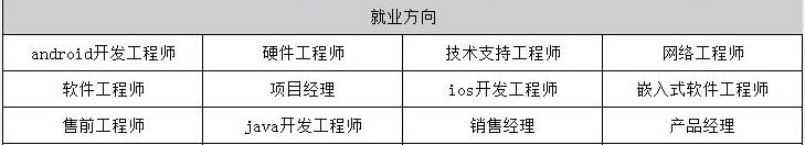 2019年通信毕业之后可以拿到多少钱的工资_招生问答