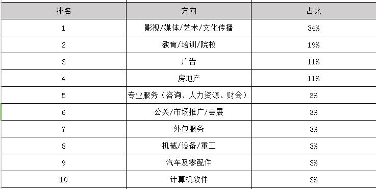 2019年戏剧表演毕业之后可以拿到多少钱的工资_招生问答