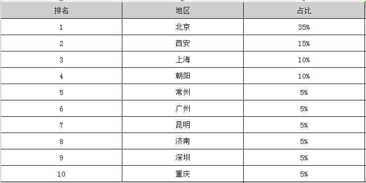 2019年戏剧表演毕业之后可以拿到多少钱的工资_招生问答