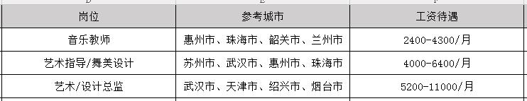 2019年戏剧表演毕业之后可以拿到多少钱的工资_招生问答