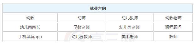 2019年学前教育毕业之后可以拿到多少钱的工资_招生问答