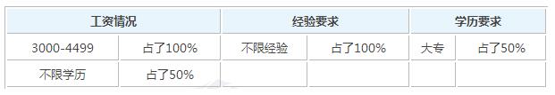 2019年学前教育毕业之后可以拿到多少钱的工资_招生问答