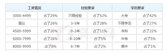 2019金属矿产地质勘测技术毕业后一般能够拿到多_招生问答