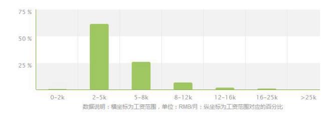 2019年数控技术毕业之后可以拿到多少钱的工资？_招生问答