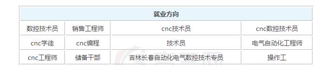 2019年数控技术毕业之后可以拿到多少钱的工资？_招生问答