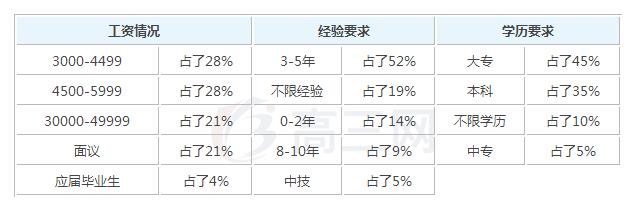 2019经济管理毕业后一般能够拿到多少钱的工资_招生问答