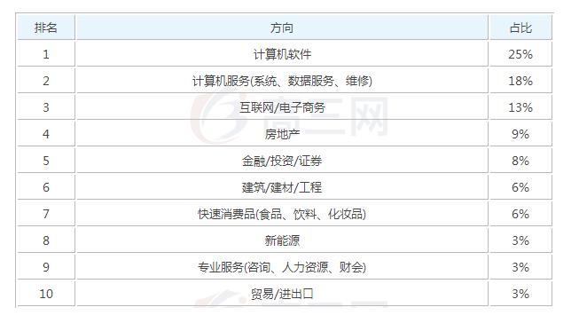 2019经济管理毕业后一般能够拿到多少钱的工资_招生问答