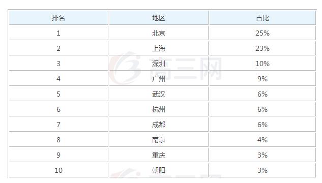 2019经济管理毕业后一般能够拿到多少钱的工资_招生问答