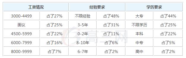 2019酒店管理毕业后一般能够拿到多少钱的工资_招生问答