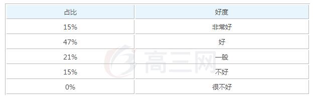 2019康复治疗毕业后一般能够拿到多少钱的工资_招生问答