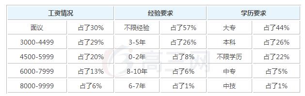 2019农村电气技术毕业后一般能够拿到多少钱的工_招生问答