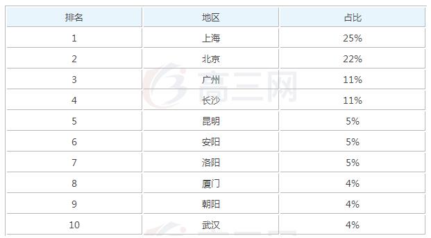 2019旅游服务与管理毕业后一般能够拿到多少钱的_招生问答