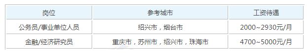 2019农林经济管理毕业后可以拿到的工资有多少钱_招生问答