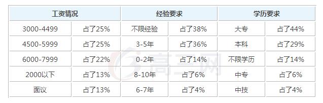 2019农林经济管理毕业后可以拿到的工资有多少钱_招生问答